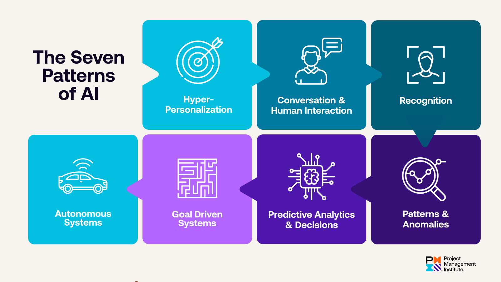 AI-patterns-infographic