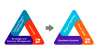 talent-triangle-update