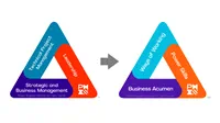 talent-triangle-update