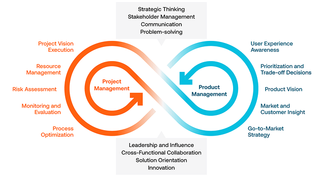 product-management-and-project-management-chart