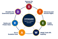 steward-infographic