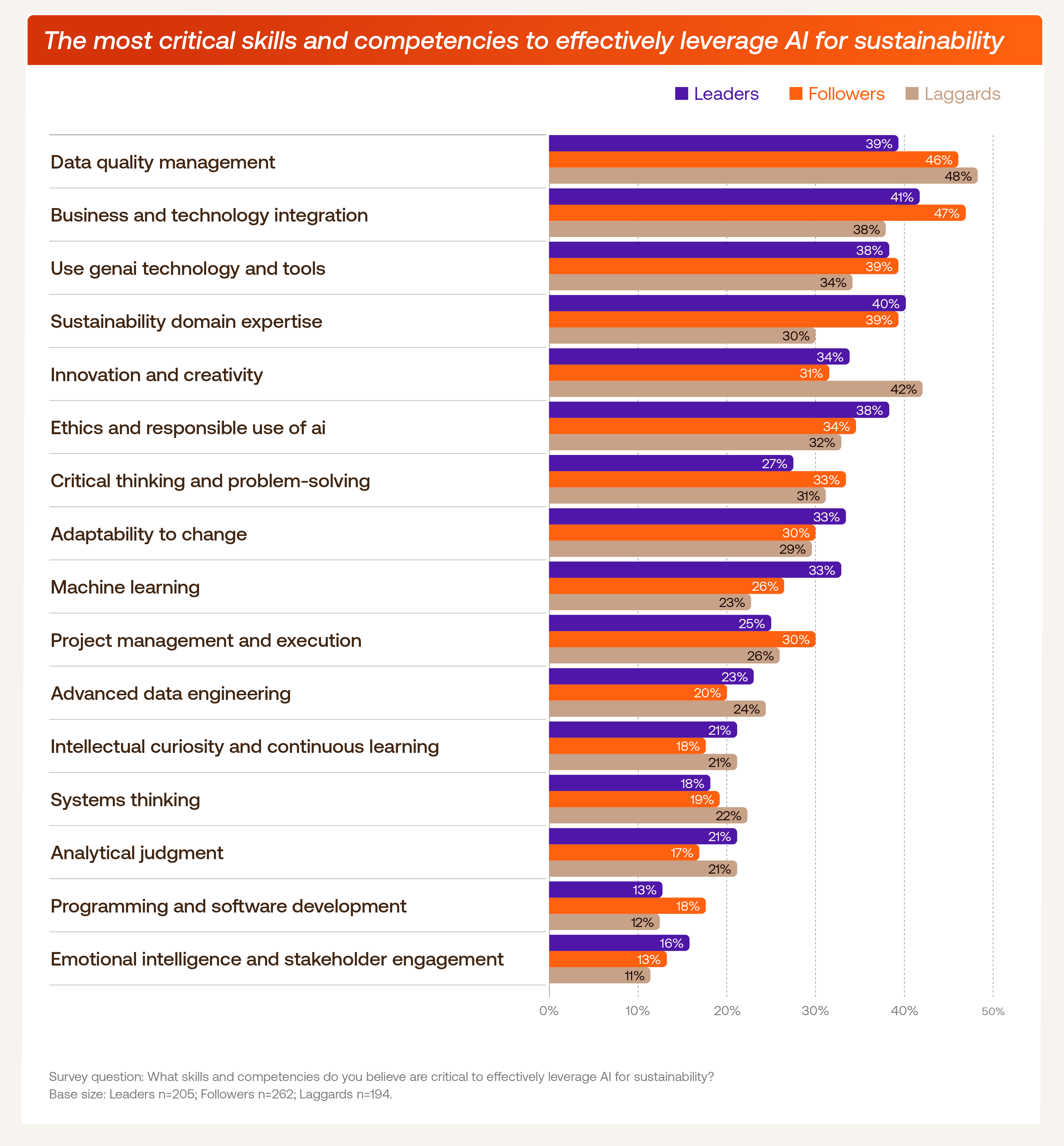 AI Sustainability chart