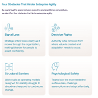 four-obstacles-that-hinder-enterprise-agility