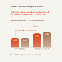 PMI_The Construction Project Management Talent Gap_1200x1200