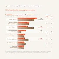 PMO Report Figure 1