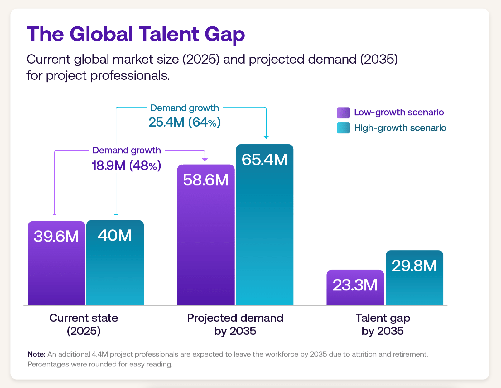 Talent Gap Graphic