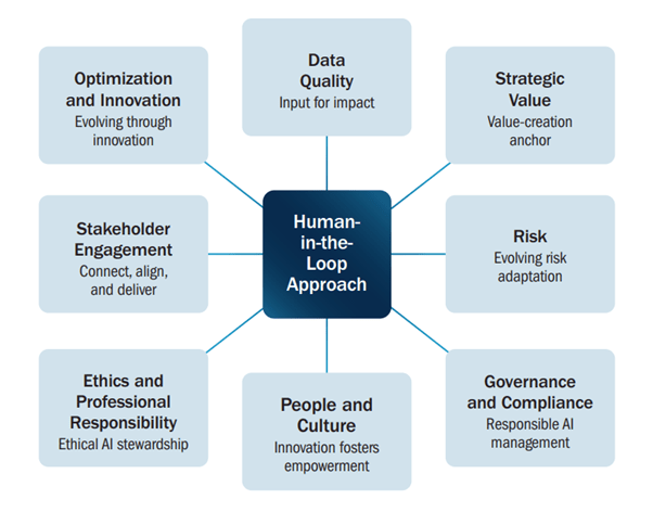 human-in-the-loop-approach