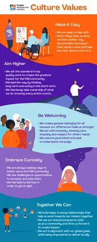 PMI Culture Values & Behaviors Infographic
