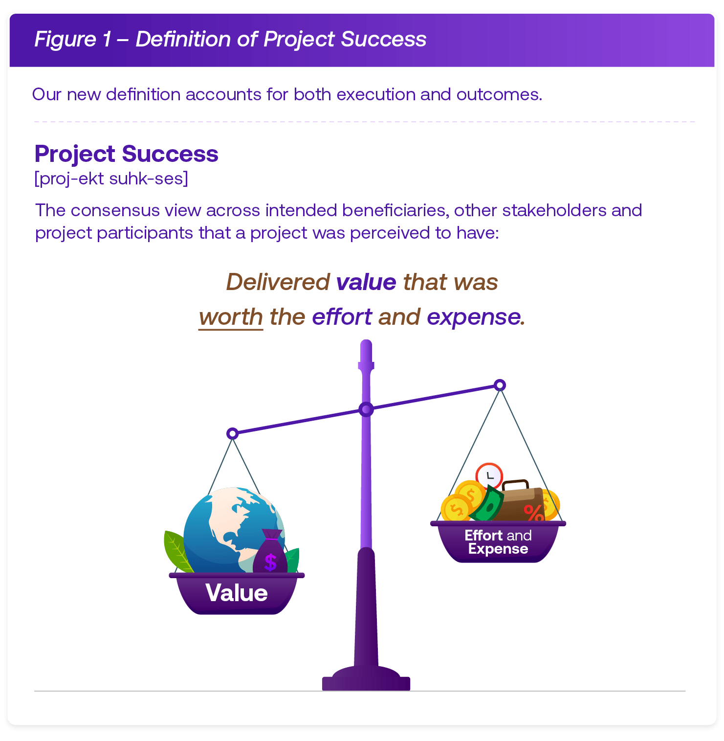 Definition of Project Success