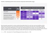 individual-performance-factors