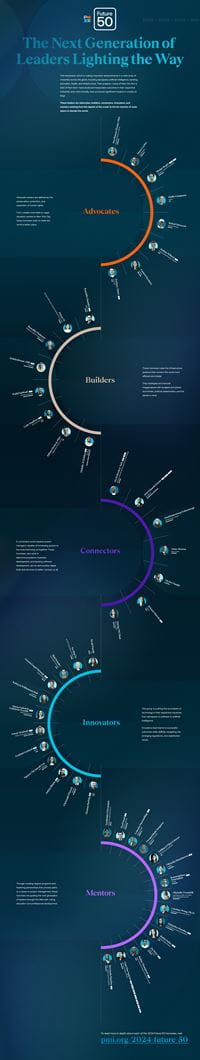 Future 50 InfoGraphic