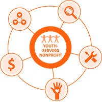 Youth Serving Nonprofit