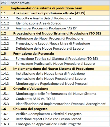 La WBS