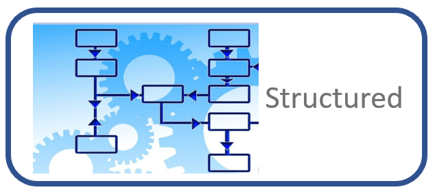 WILD WEST TO AGILE