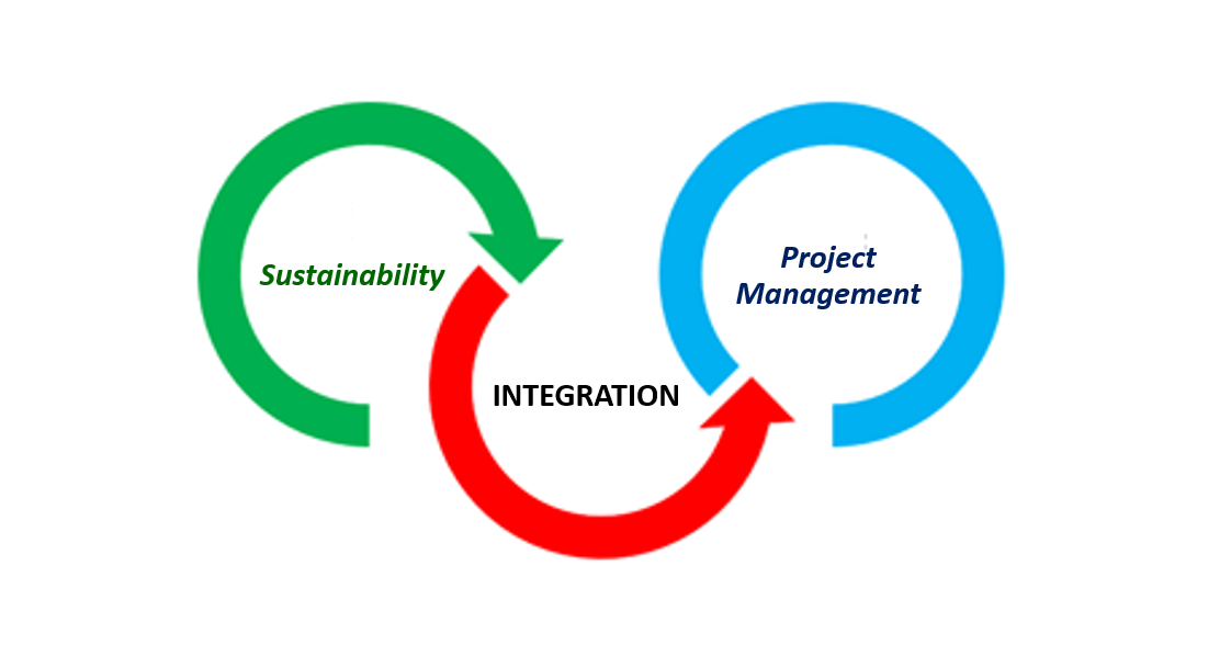Flow chart of sustainability