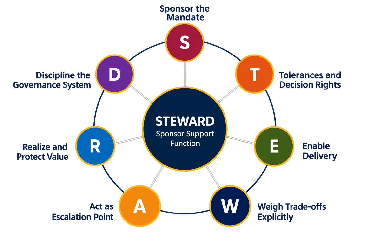 steward-infographic