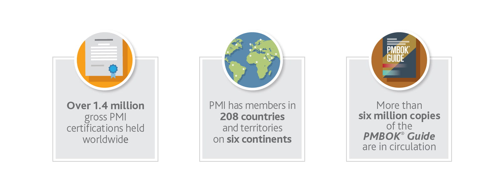 PMI At A Glance