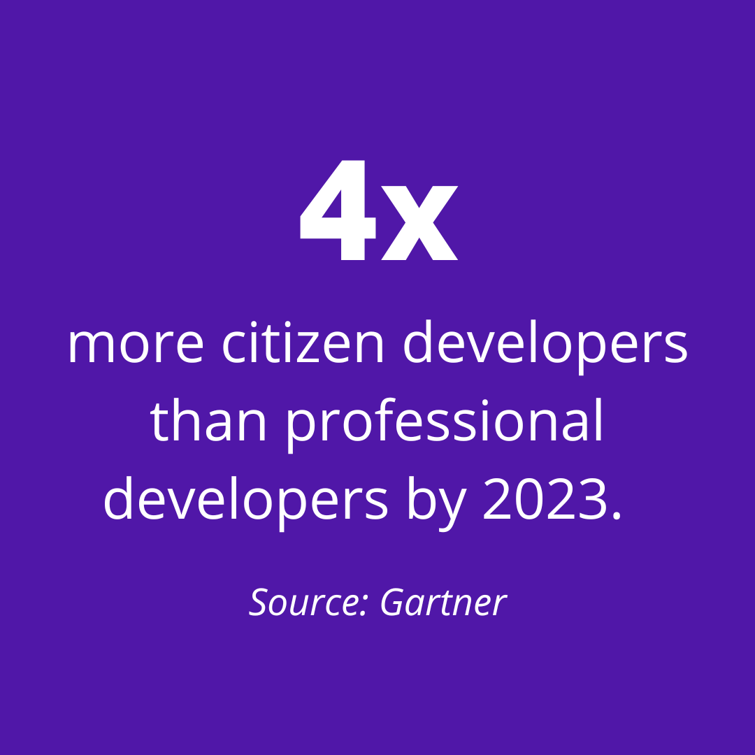 4 times more citizen developers than professional developers by 2023. Source Gartner