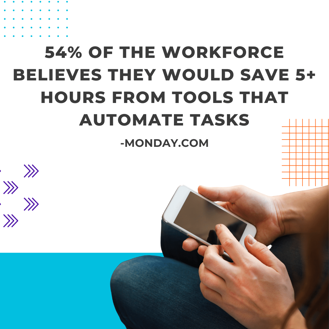 54% of the workforce believes they would save 5+ hours from tools that automate tasks. According to Monday.com
