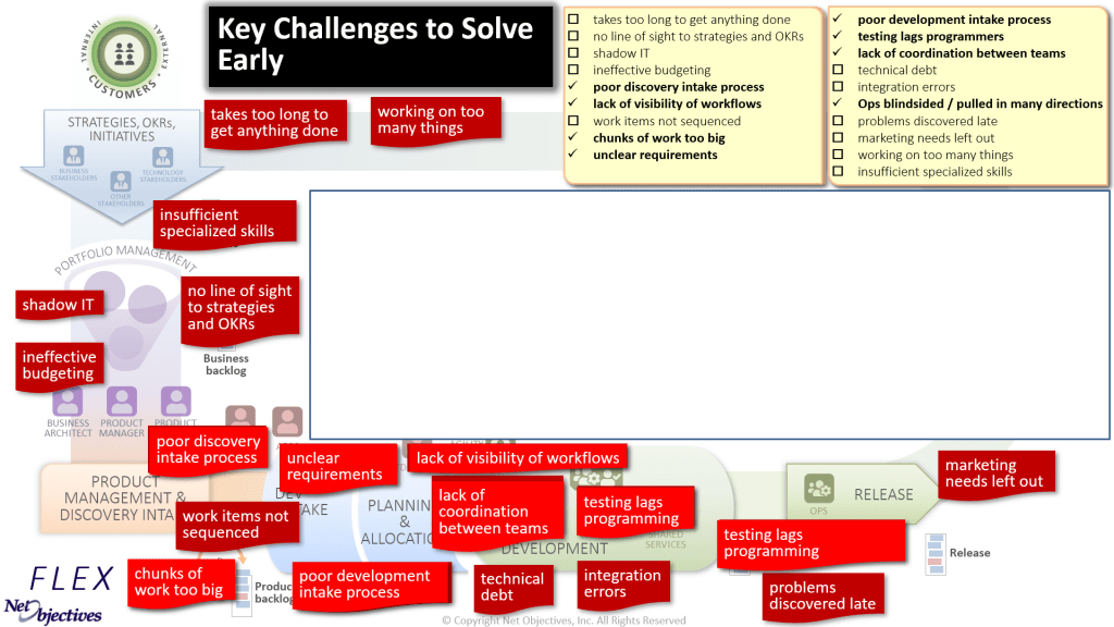 Challenges