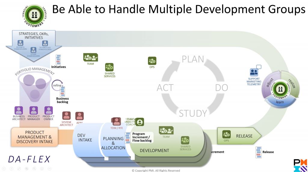 Dev Groups