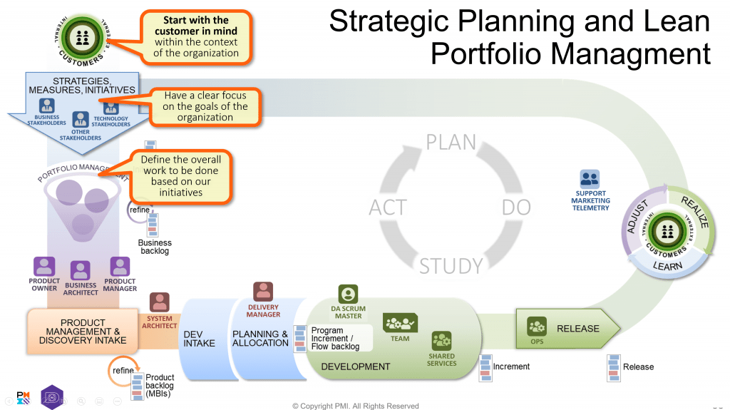 Strategic Planning