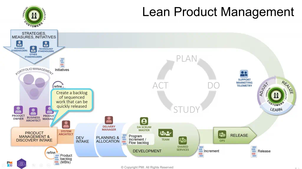 Product Management