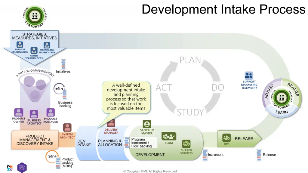 Dev Intake