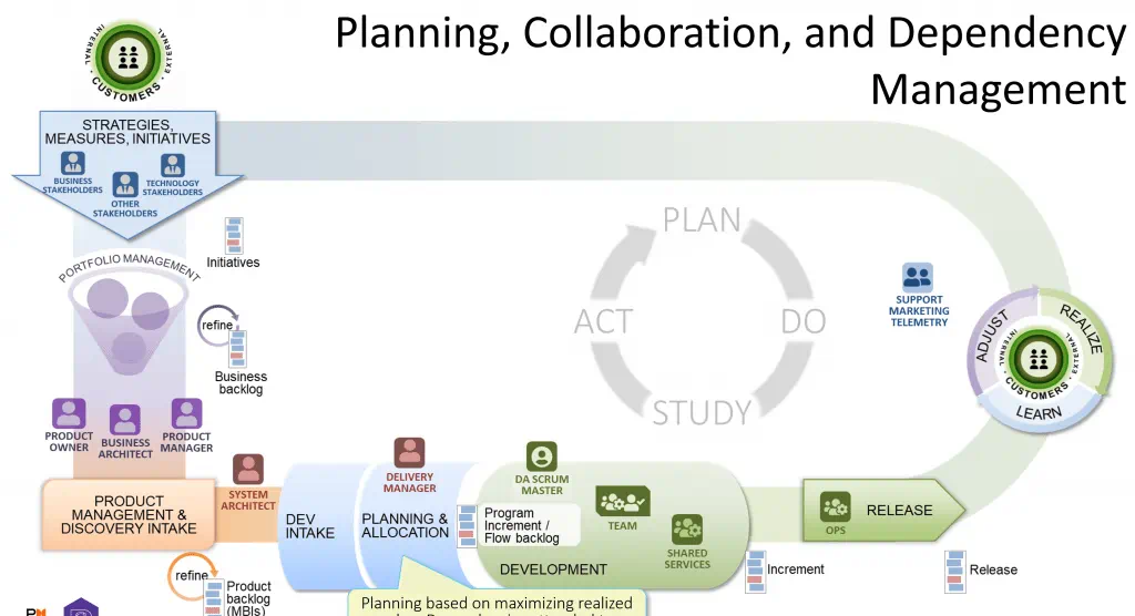 Planning