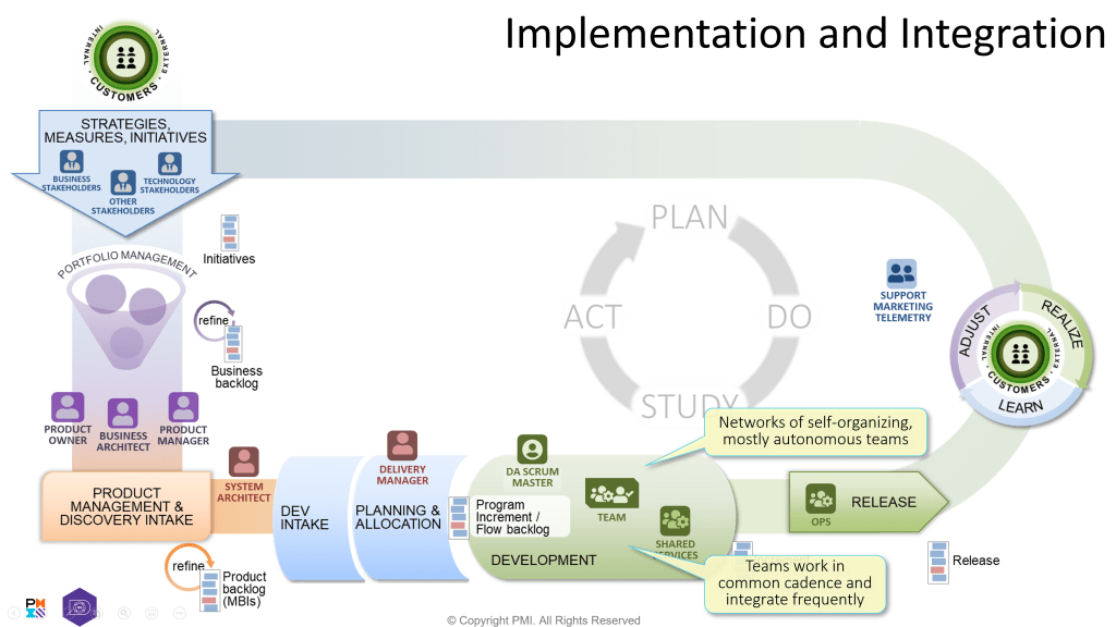 Implentation