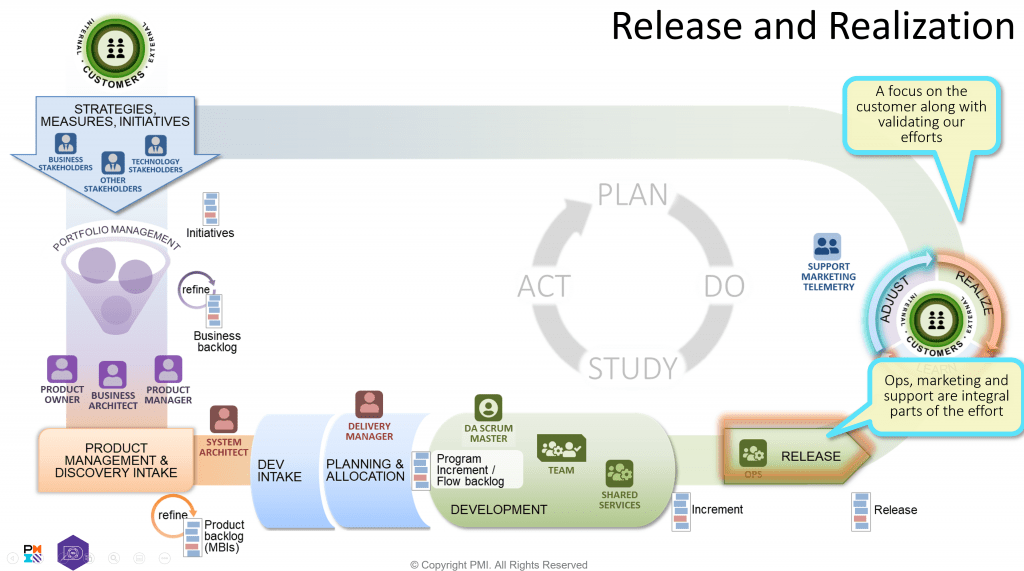 Release