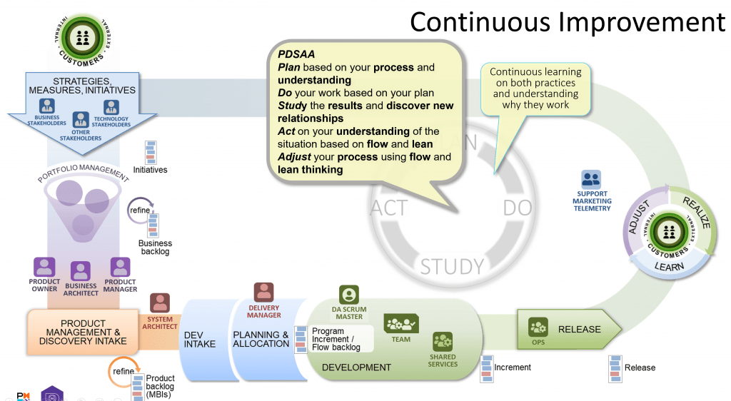 Continuous Improvement