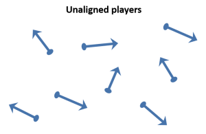 No Alignment Strategic Planning and Lean Portfolio Management