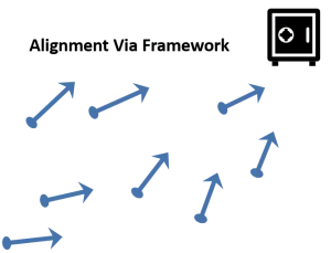 Alignment to SAFE