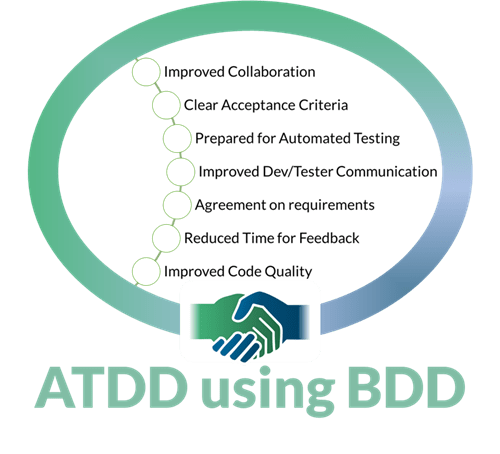 BDD