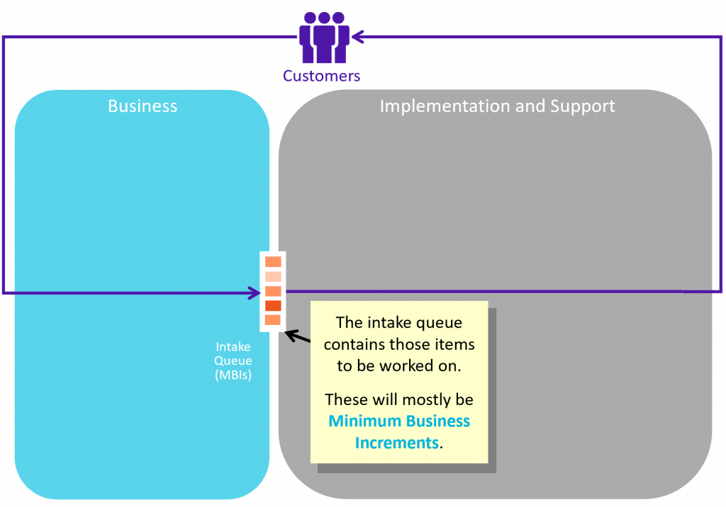 The Importance of Having an Intake Process