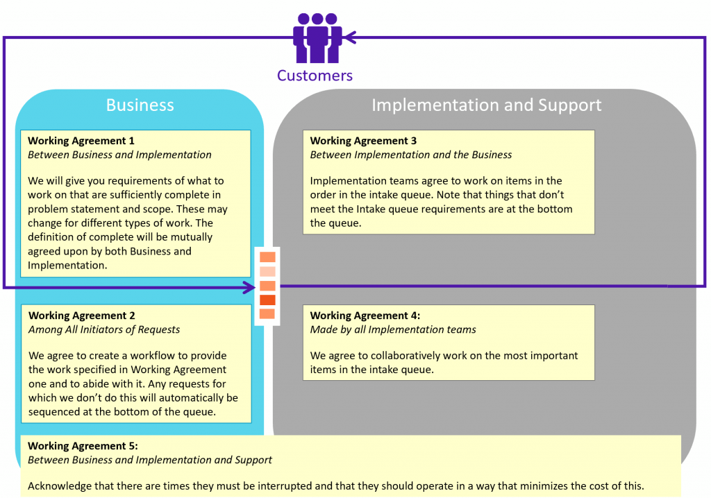 Agreements