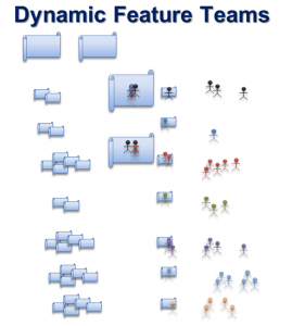 dynamic
