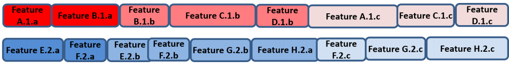 features