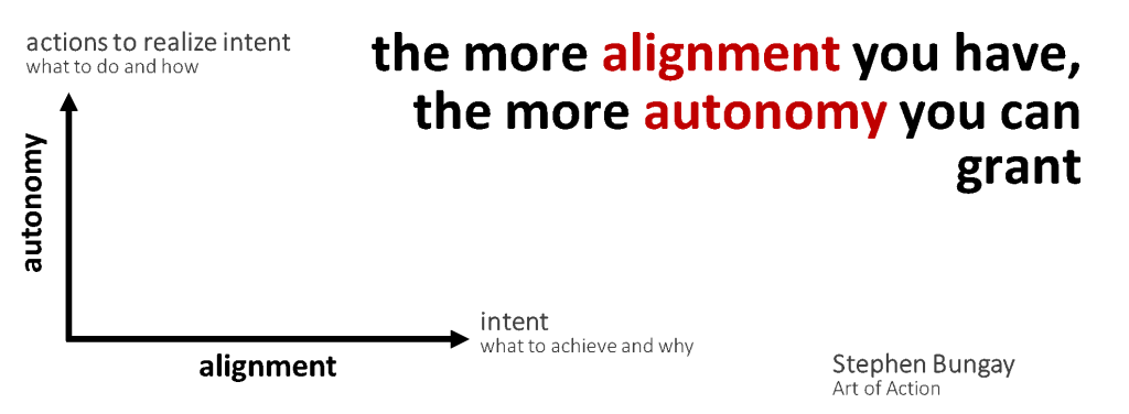 Collaboration and Alignment