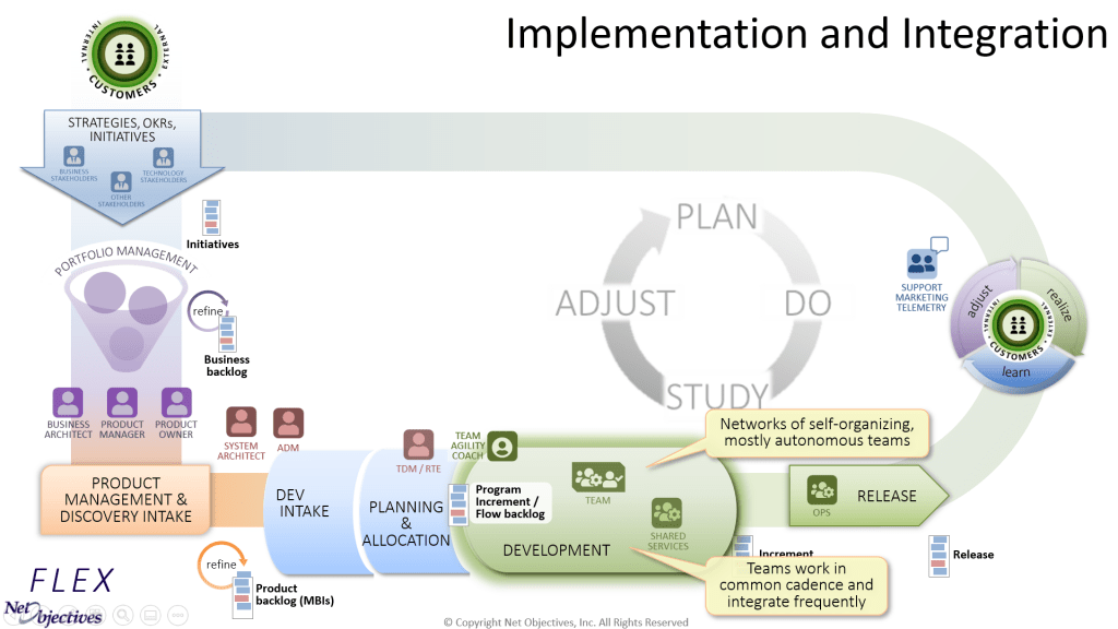 Implementation and Integration