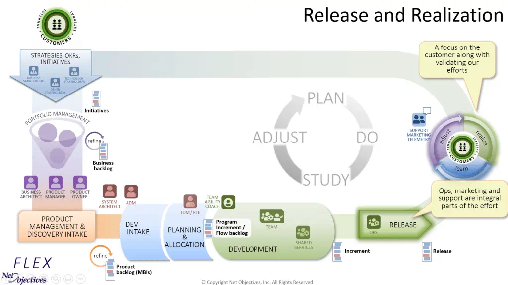 Release and Realization