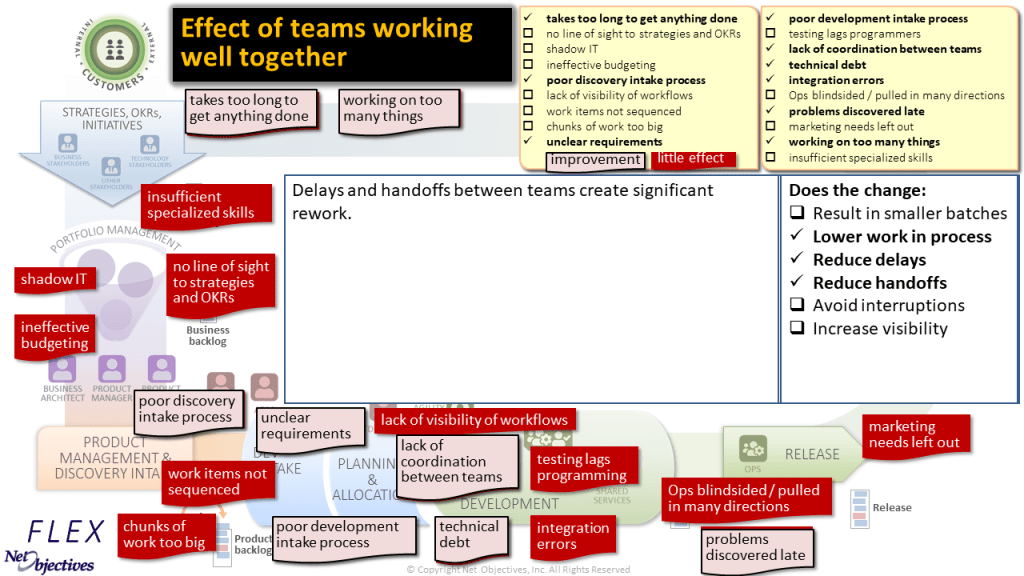 Teams Working well together
