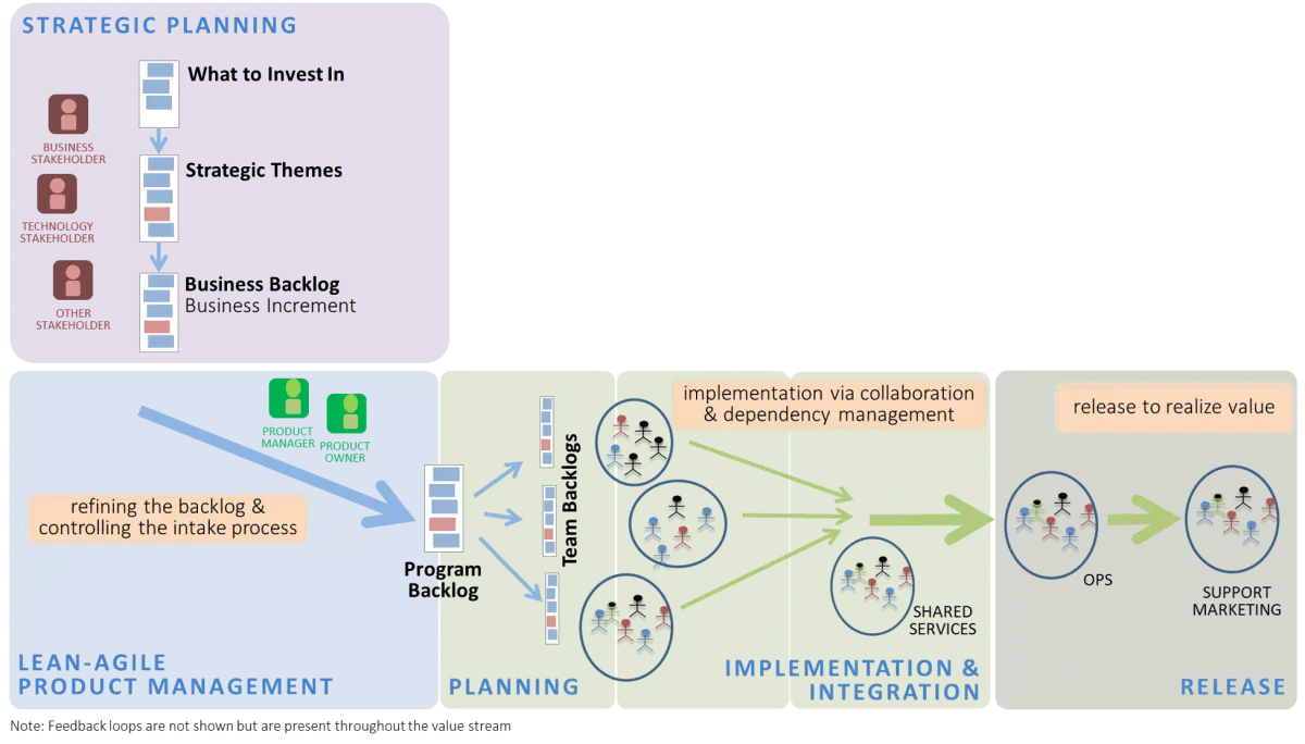 Workflow of an organization.