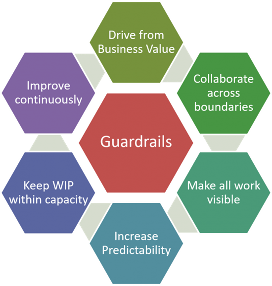 guardrails