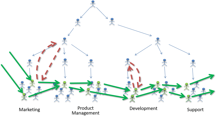 Hierarchy