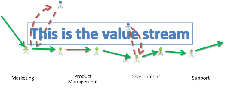 Understanding Our Inherent Problem