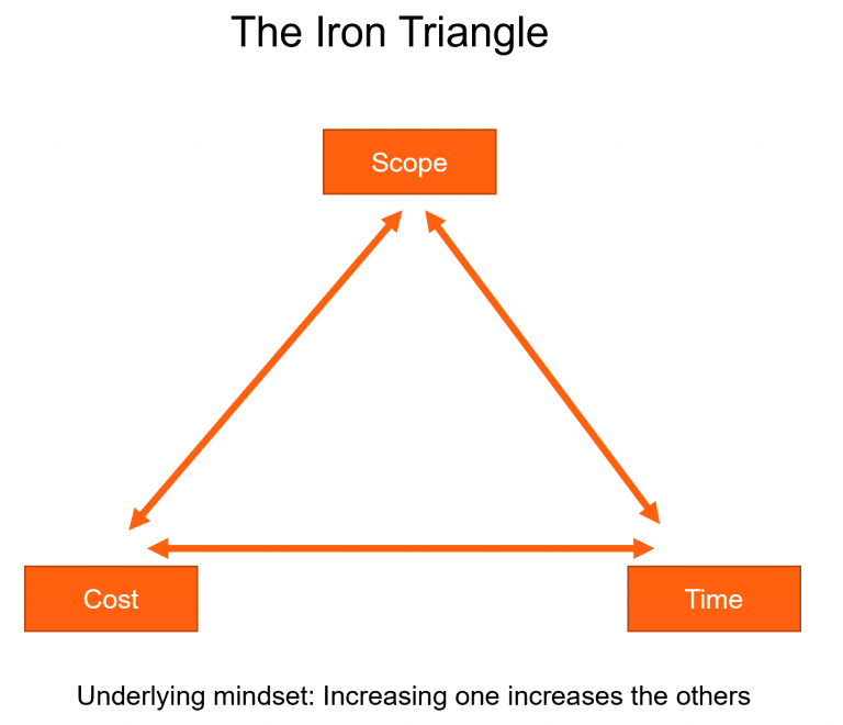 triangle