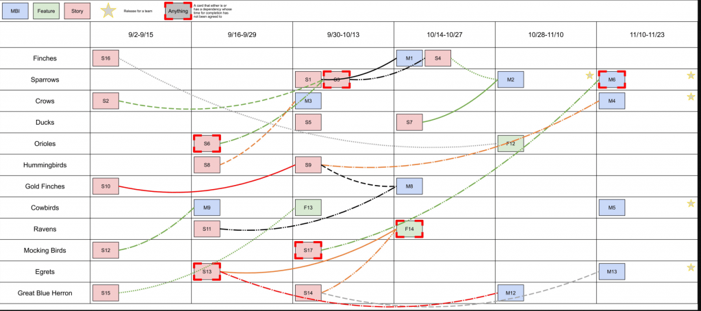 Visual controls