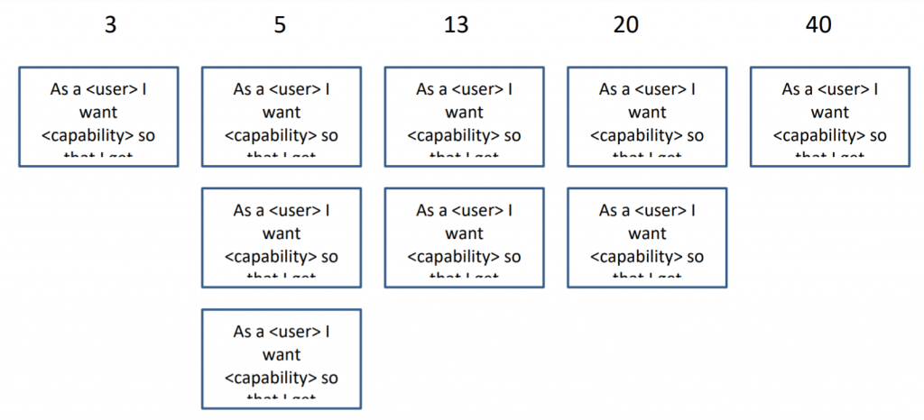 Team estimation 5